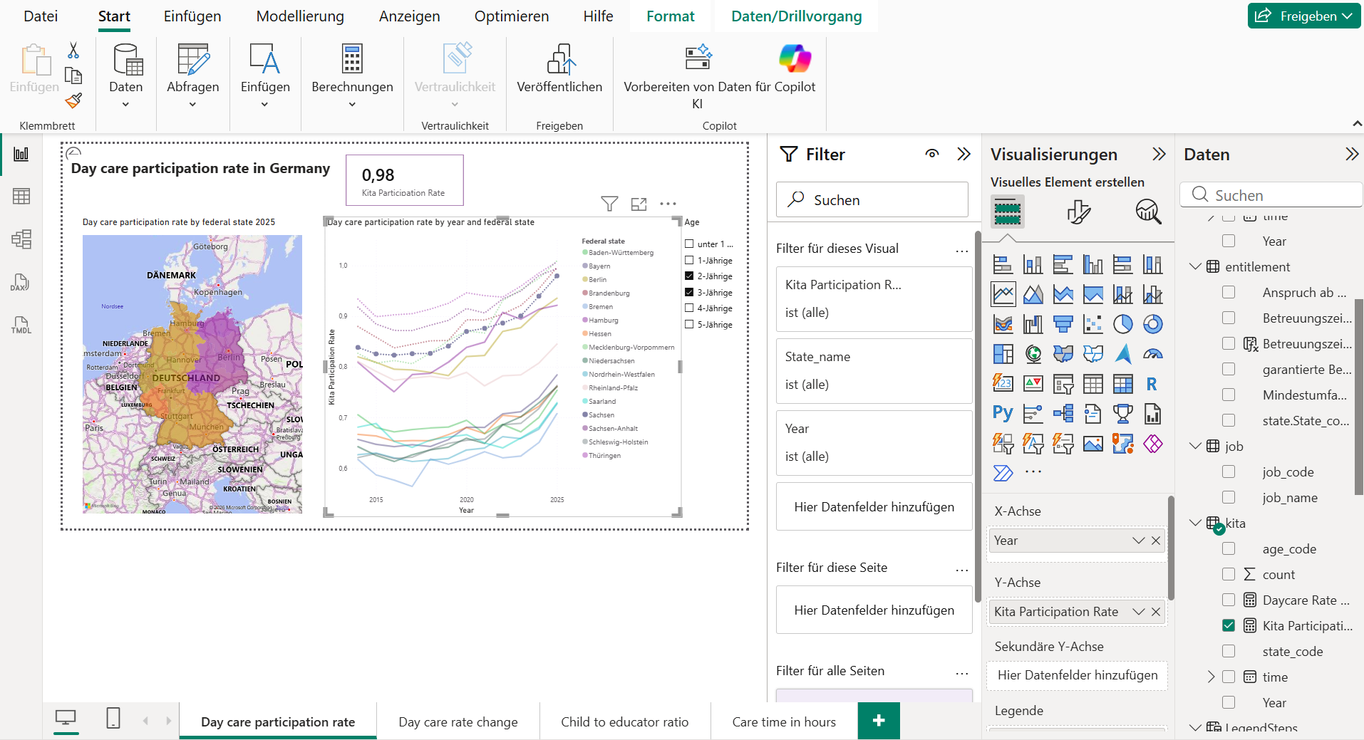 image of a Power BI dashboard