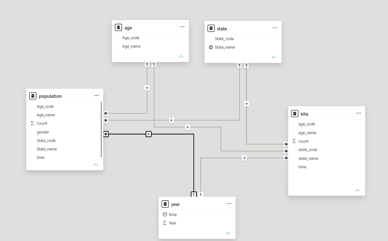 Model view example